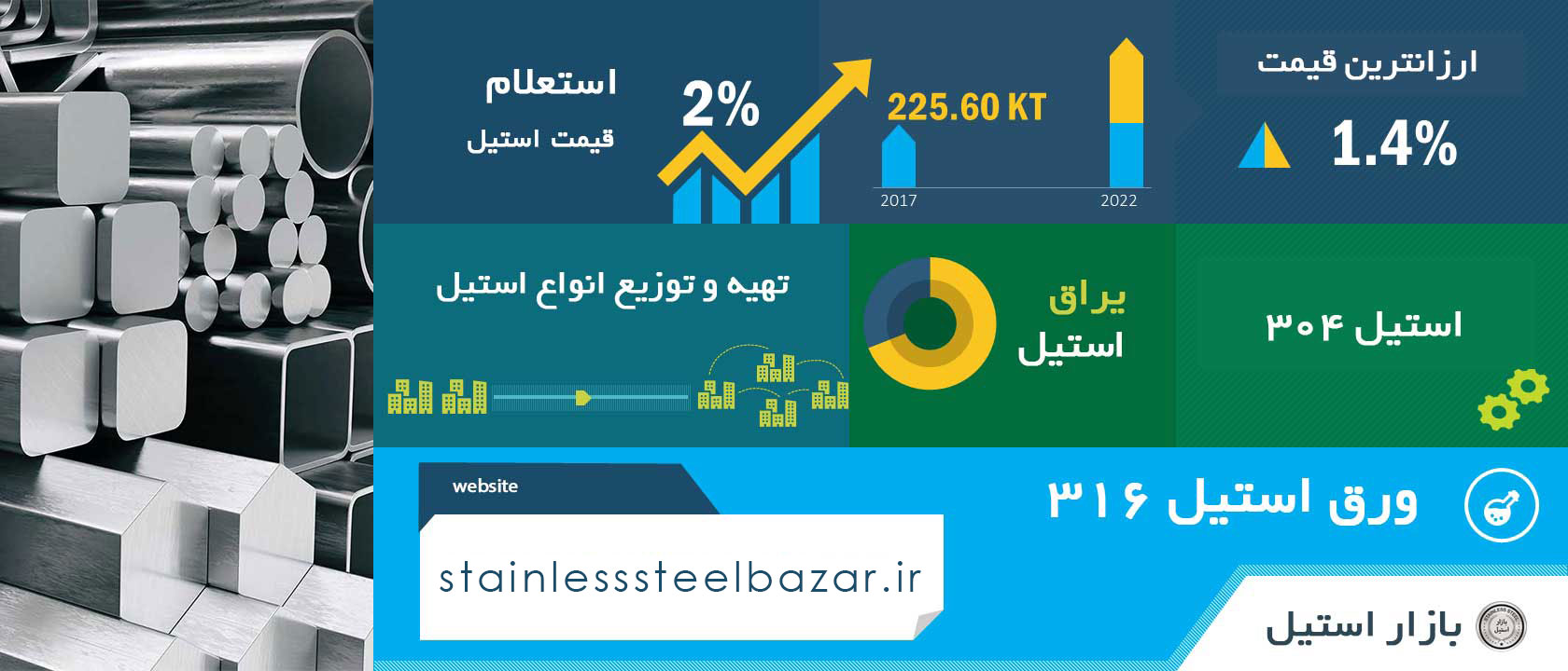 بازار استیل در یاسوج